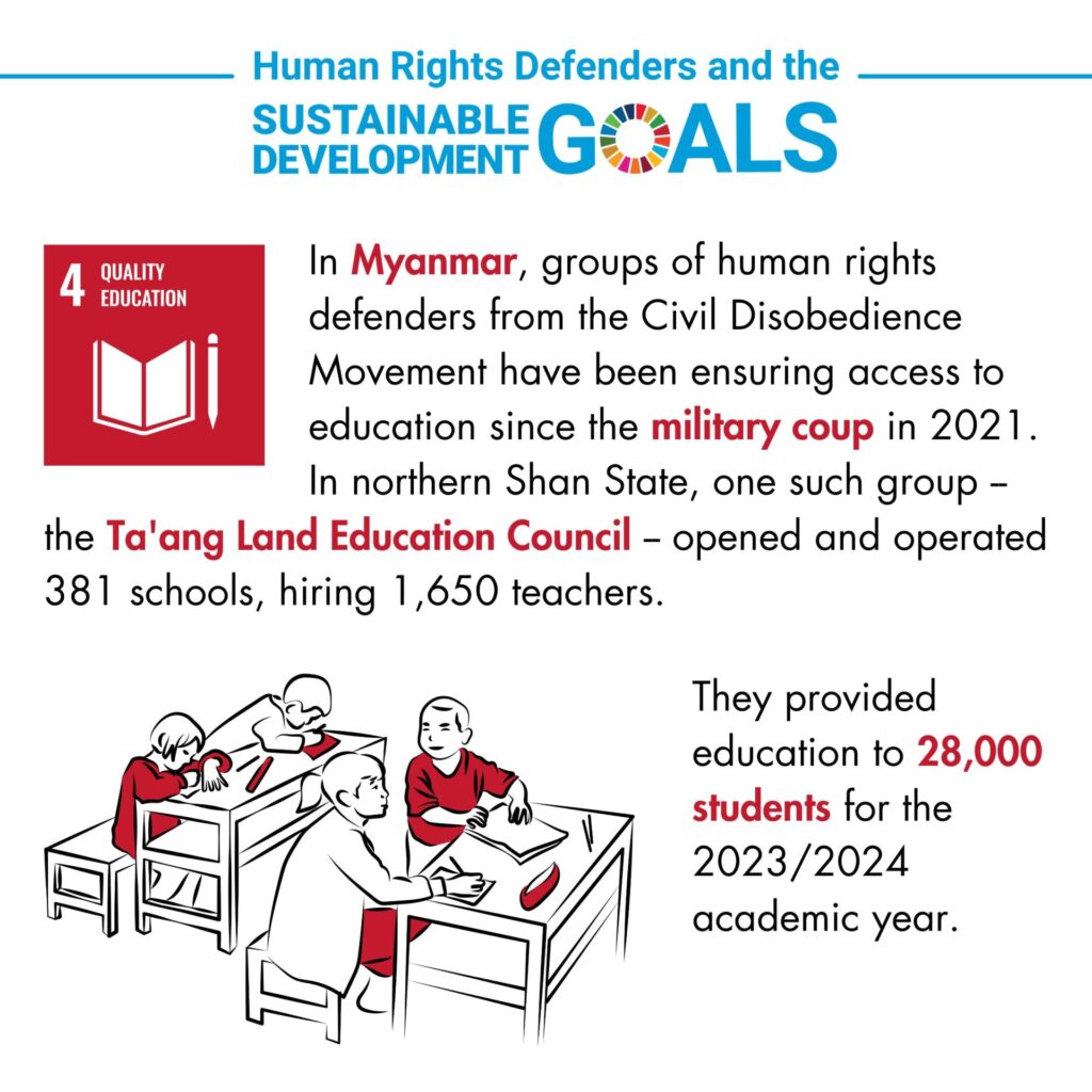 An infographic titled 'Human Rights Defenders and the Sustainable Development Goals,' focusing on SDG Goal 4, Quality Education, with a symbol of an open book and pencil. The text highlights efforts in Myanmar where groups of human rights defenders from the Civil Disobedience Movement have been ensuring access to education since the military coup in 2021. In northern Shan State, the Ta'ang Land Education Council opened and operated 381 schools, employing 1,650 teachers. These efforts provided education to 28,000 students for the 2023/2024 academic year. At the bottom, an illustration shows children sitting at desks.